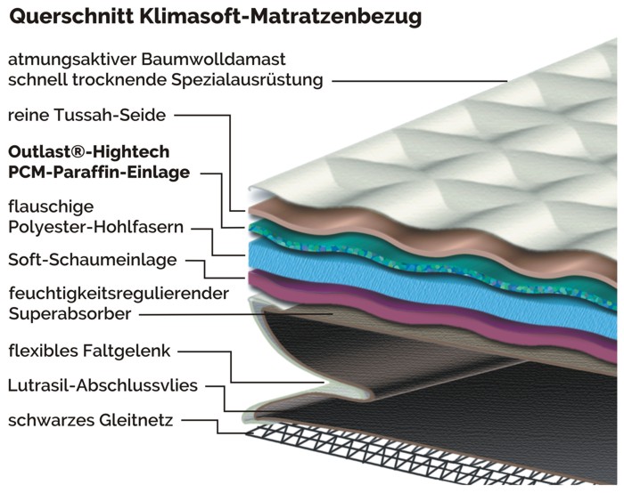 Klick = download dieses Bild hochaufl�send ! COPYRIGHT erw�hnen !